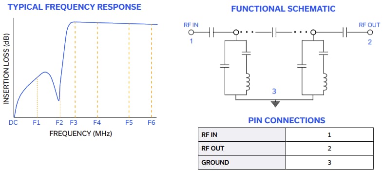 Performance Graph - Mini-Circuits HFCN-2502+ High Pass Filter